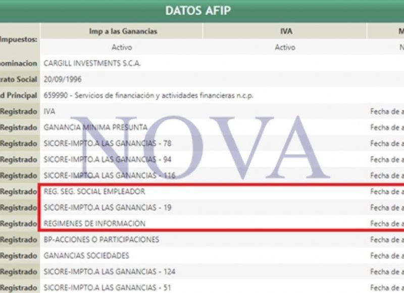 Cargill Investiments, una sociedad de Hugo Krajnc donde es gerente. (Foto: NOVA)