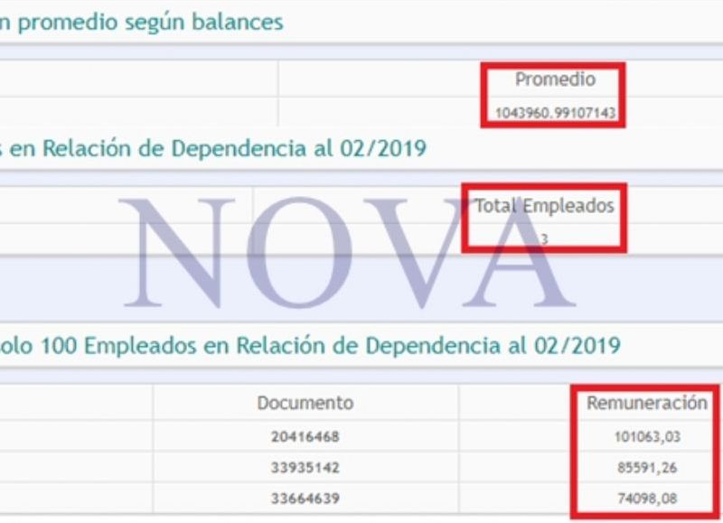 Los empleados de Cargill Investiments, una sociedad de Hugo Krajnc donde es gerente. (Foto: NOVA)