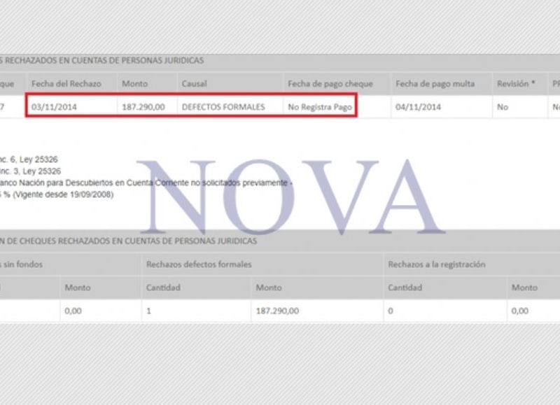 Los cheques rechazados emitidos por Hugo Krajnc. (Foto: NOVA)