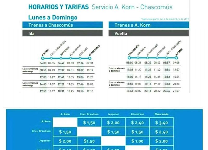 Los horarios.