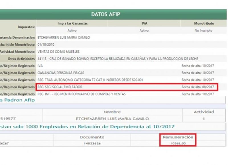 Camilo Etchevarren apenas le paga 10 mil pesos al único empleado que tiene en su veterinaria.