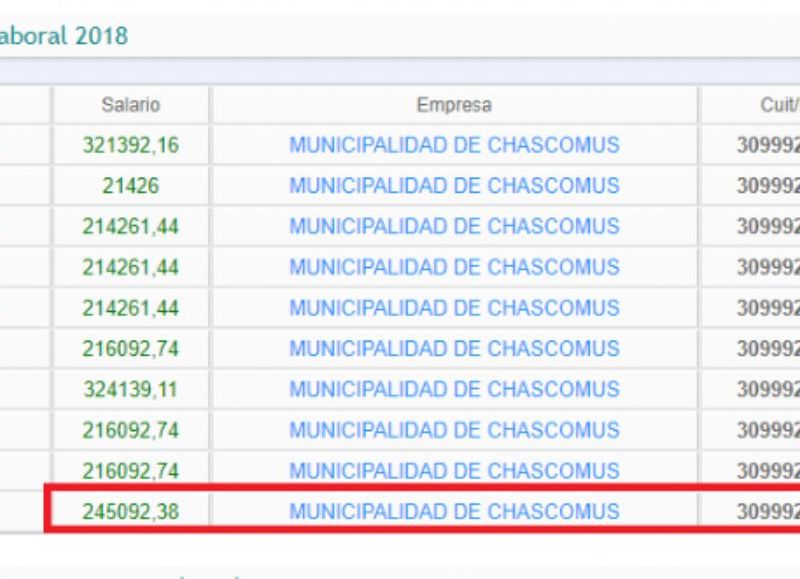 Algunos de los datos que dejan en evidencia al intendente.