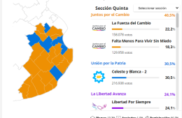 Después de las PASO ¿cómo quedó conformada la lista de diputados de la quinta sección electoral?