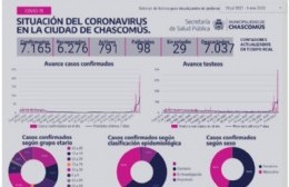 En este contexto: ¿Es posible realizar los carnavales?