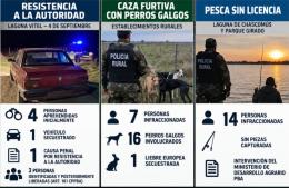 CPR Chascom&uacute;s: importantes operativos en zona rural